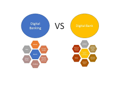 Innovation, Risk Management, and Profitability in Modern Retail Banking